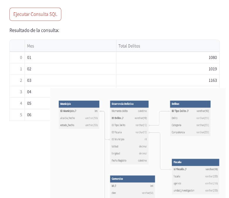 Database management online App