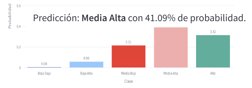 Movilidad Social en México App